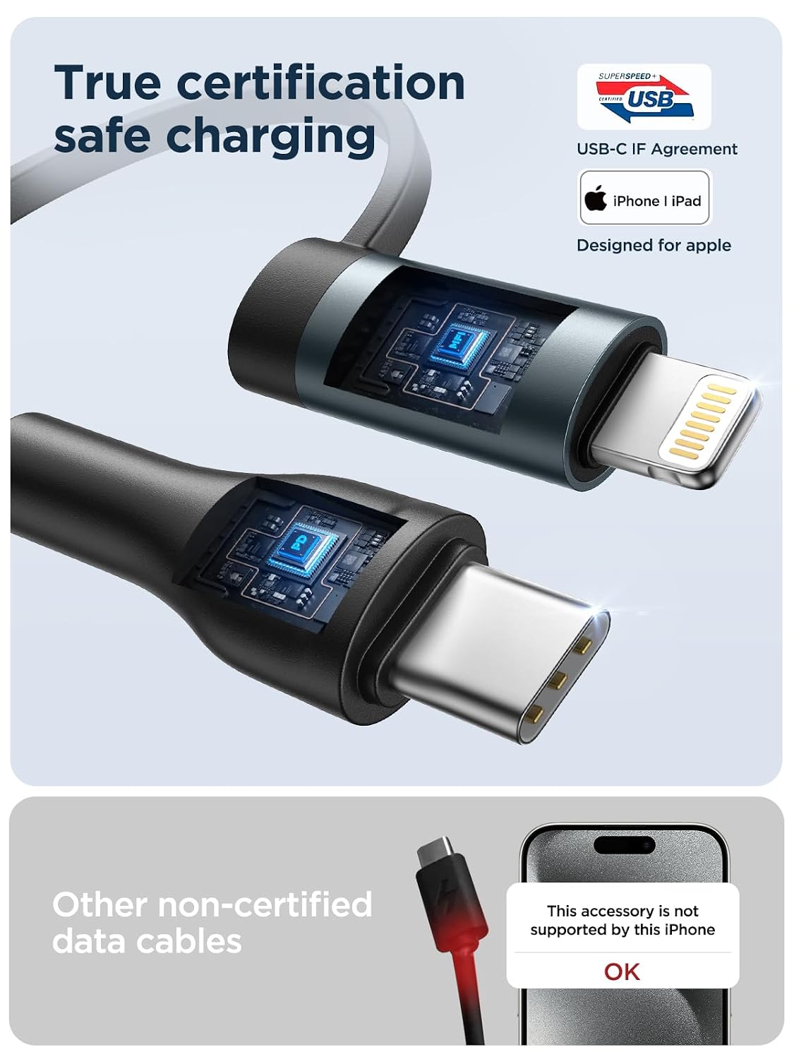 2-Pack 4-in-1 Charging Cable – 6.6FT 60W Fast Charging Multi USB-C & Lightning Cord