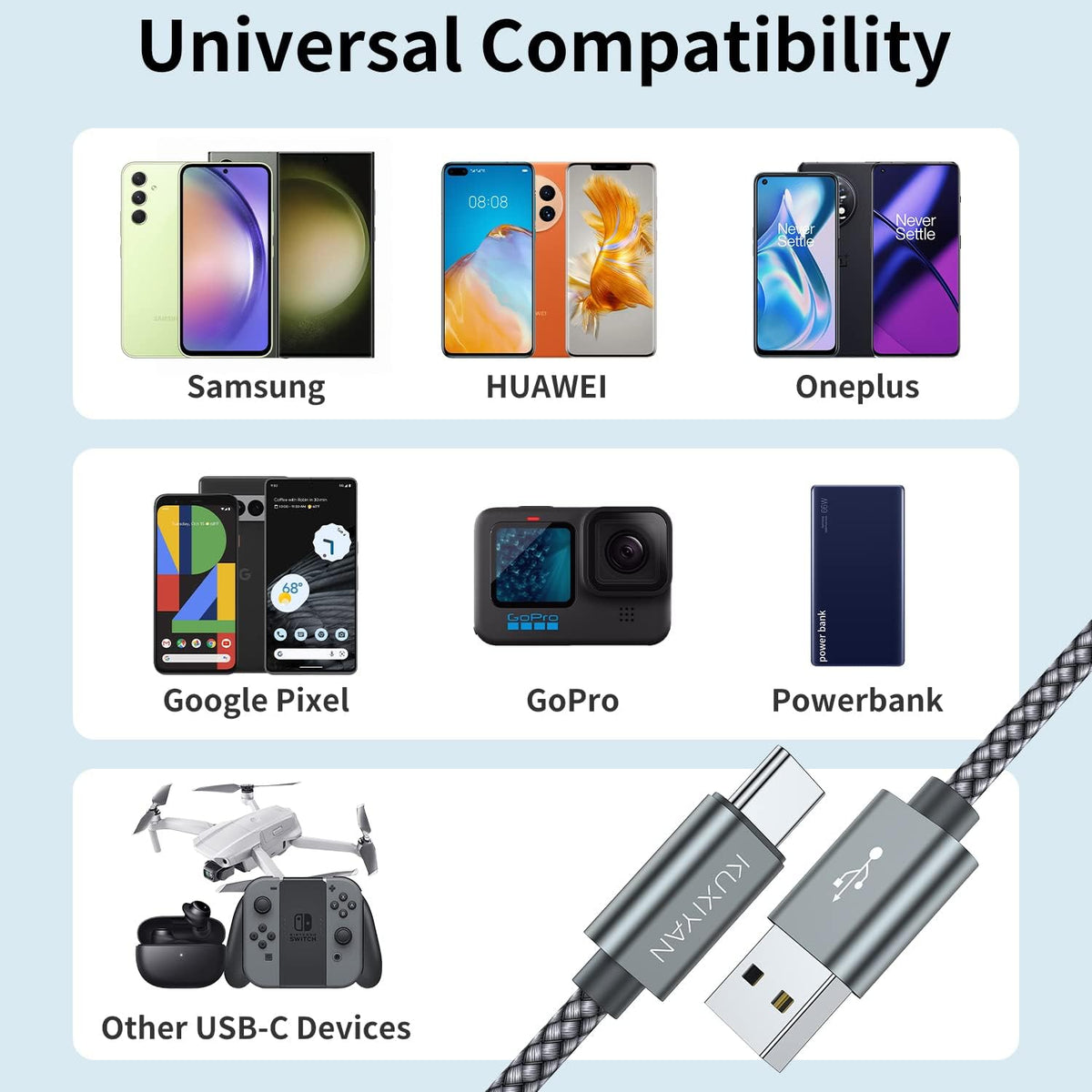 2-Pack 3FT USB-C Charging Cables – Nylon Braided Fast Charging & Sync Cords, Gray