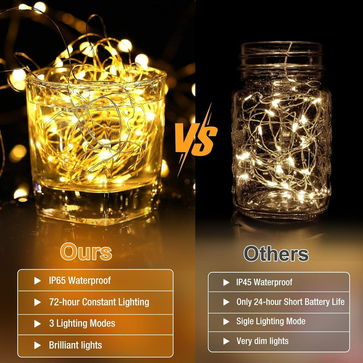 6-Pack Fairy String Lights – 7FT 20 LED Warm White Battery Operated Twinkle Lights